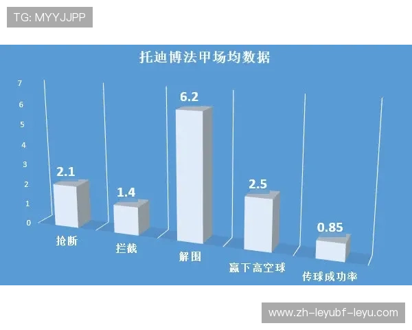 法甲赛季进攻数据统计：法甲赛季的进攻数据统计与分析