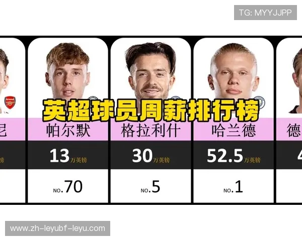 英超球员周薪查询方法及薪资数据公开透明