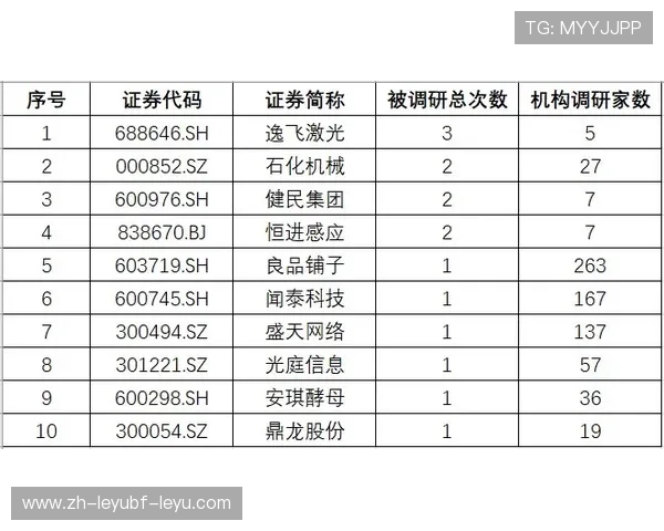 西甲赛程16-17赛季全数据分析：谁打得最累？